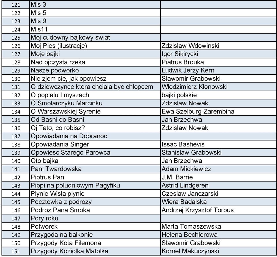 Marcinku Zdzislaw Nowak 134 O Warszawskiej Syrenie Ewa Szelburg-Zarembina 135 Od Basni do Basni Jan Brzechwa 136 Oj Tato, co robisz?