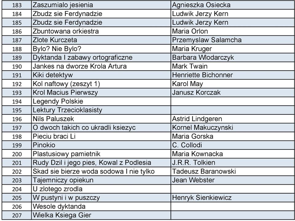 Maria Kruger 189 Dyktanda I zabawy ortograficzne Barbara Wlodarczyk 190 Jankes na dworze Krola Artura Mark Twain 191 Kiki detektyw Henriette Bichonner 192 Kol naftowy (zeszyt 1) Karol May 193 Krol