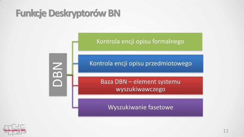 opisu przedmiotowego Baza DBN element