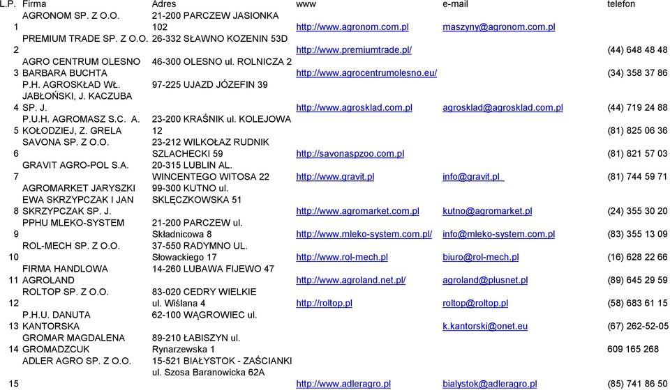 97-225 UJAZD JÓZEFIN 39 JABŁOŃSKI, J. KACZUBA 4 SP. J. http://www.agrosklad.com.pl agrosklad@agrosklad.com.pl (44) 719 24 88 P.U.H. AGROMASZ S.C. A. 5 KOŁODZIEJ, Z. GRELA 23-200 KRAŚNIK ul.
