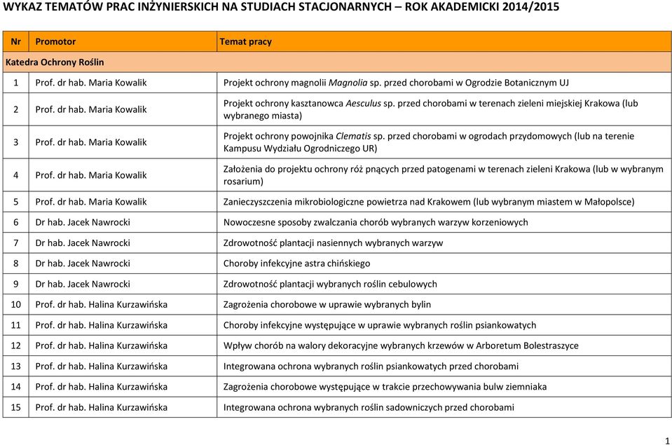 przed chorobami w terenach zieleni miejskiej Krakowa (lub wybranego miasta) Projekt ochrony powojnika Clematis sp.