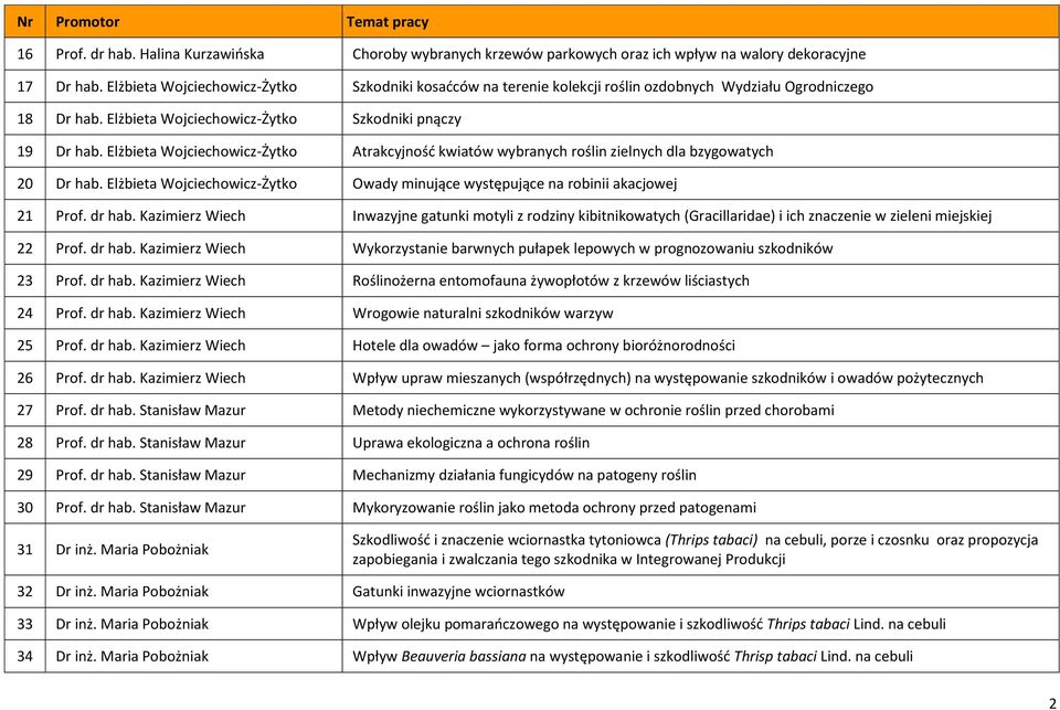 Elżbieta Wojciechowicz-Żytko Atrakcyjność kwiatów wybranych roślin zielnych dla bzygowatych 20 Dr hab. Elżbieta Wojciechowicz-Żytko Owady minujące występujące na robinii akacjowej 21 Prof. dr hab.