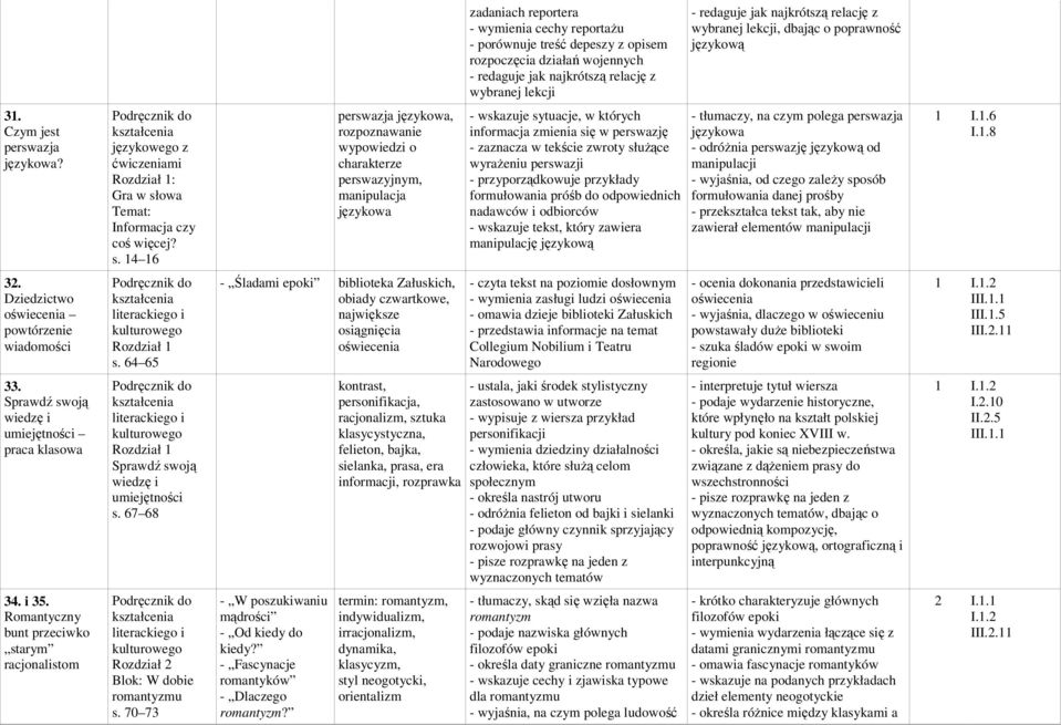 owa Temat: Informacja czy coś więcej? s.