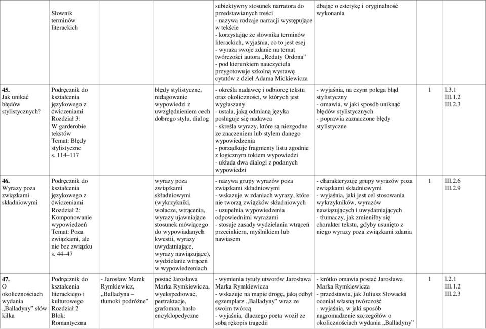 wykonania 45. Jak unikać błędów stylistycznych? : W garderobie tekstów Temat: Błędy stylistyczne s.