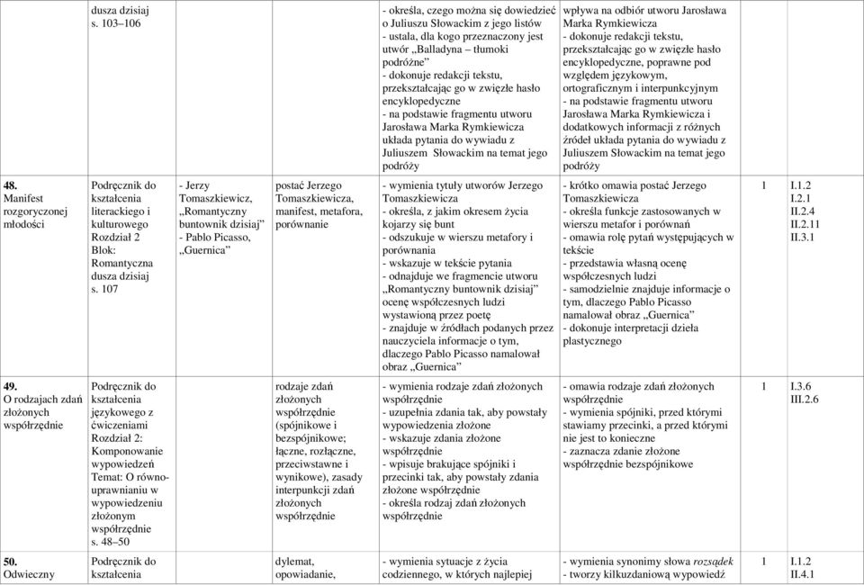 zwięzłe hasło encyklopedyczne - na podstawie fragmentu utworu Jarosława Marka Rymkiewicza układa pytania do wywiadu z Juliuszem Słowackim na temat jego podróŝy wpływa na odbiór utworu Jarosława Marka