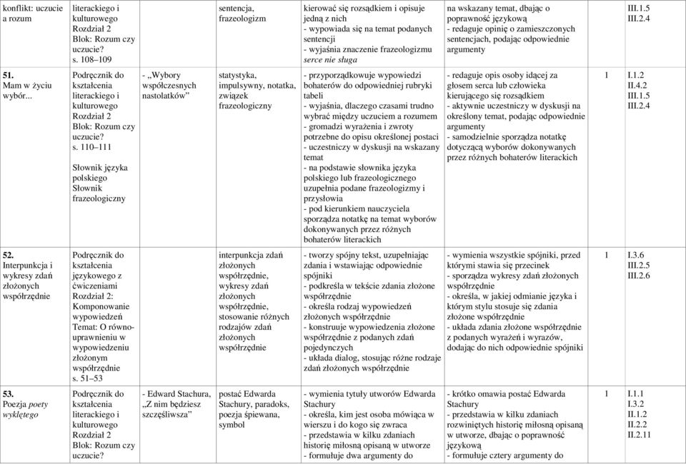 o poprawność językową - redaguje opinię o zamieszczonych se