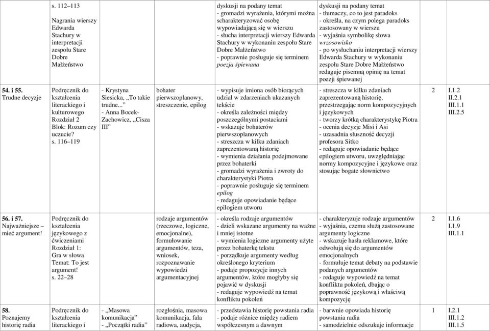 paradoks - określa, na czym polega paradoks zastosowany w wierszu - wyjaśnia symbolikę słowa wrzosowisko - po wysłuchaniu interpretacji wierszy Edwarda Stachury w wykonaniu zespołu Stare Dobre