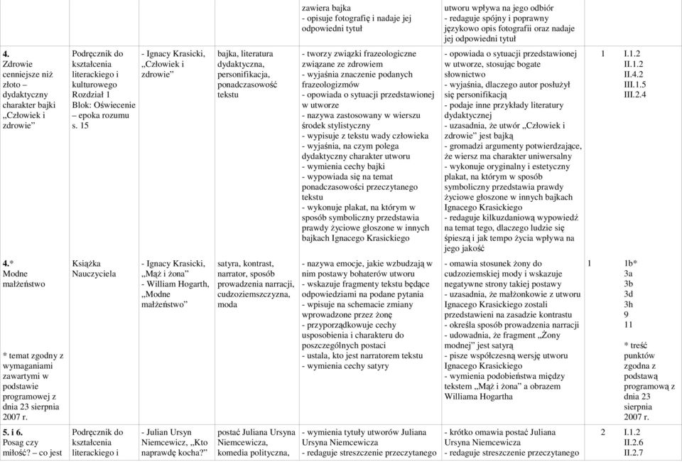 15 - Ignacy Krasicki, Człowiek i zdrowie bajka, literatura dydaktyczna, personifikacja, ponadczasowość tekstu - tworzy związki frazeologiczne związane ze zdrowiem - wyjaśnia znaczenie podanych