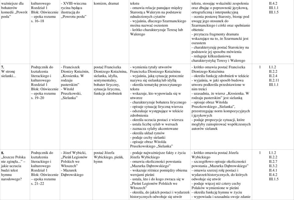 Szarmanckiego moŝna nazwać oszustem - krótko charakteryzuje Teresę lub Walerego tekstu, stosując wskaźniki zespolenia oraz dbając o poprawność językową, ortograficzną i interpunkcyjną - ocenia