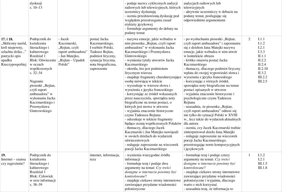 32 34 Nagranie piosenki Rejtan, czyli raport ambasadora w wykonaniu Jacka Kaczmarskiego i Przemysława Gintrowskiego Rozdział 1 Blok: Człowiek w erze informacji s.