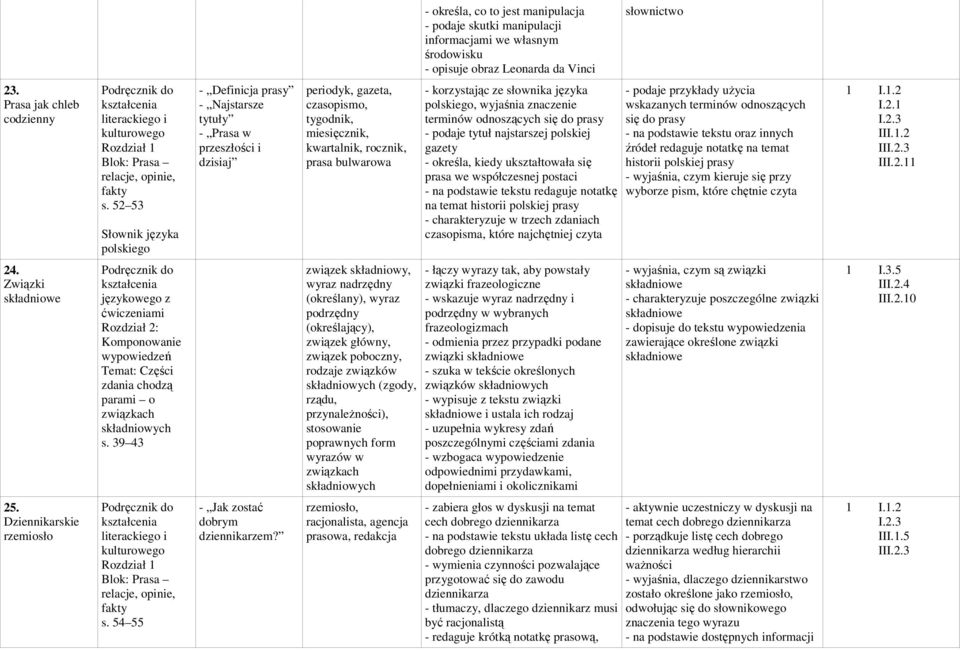52 53 Słownik języka polskiego - Definicja prasy - Najstarsze tytuły - Prasa w przeszłości i dzisiaj periodyk, gazeta, czasopismo, tygodnik, miesięcznik, kwartalnik, rocznik, prasa bulwarowa -