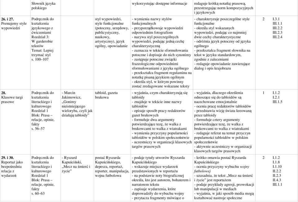 100 107 styl wypowiedzi, style funkcjonalne (potoczny, urzędowy, publicystyczny, naukowy, artystyczny), język ogólny, opowiadanie - wymienia nazwy stylów funkcjonalnych - przyporządkowuje wypowiedzi