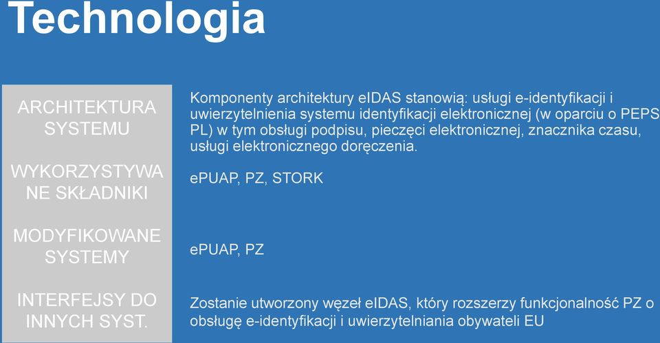 oparciu o PEPS PL) w tym obsługi podpisu, pieczęci elektronicznej, znacznika czasu, usługi elektronicznego doręczenia.