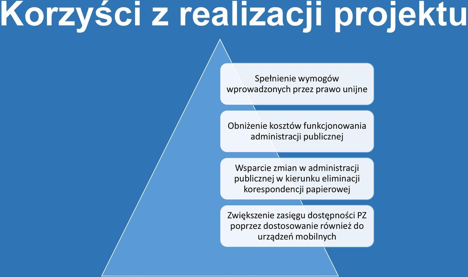 zmian w administracji publicznej w kierunku eliminacji korespondencji