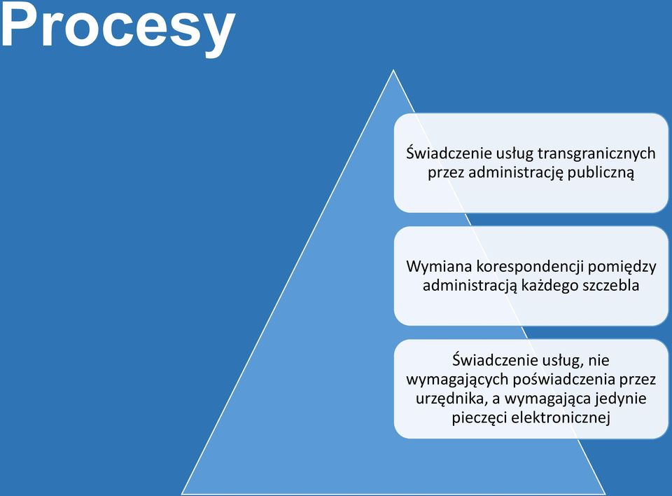 administracją każdego szczebla Świadczenie usług, nie