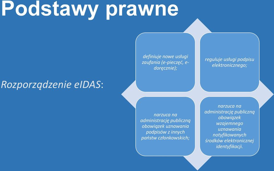 publiczną obowiązek uznawania podpisów z innych państw członkowskich; narzuca na