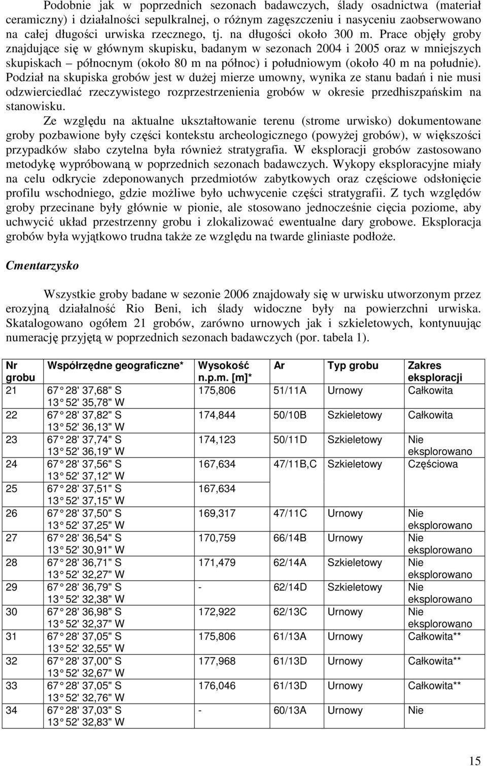 Prace objęły groby znajdujące się w głównym skupisku, badanym w sezonach 2004 i 2005 oraz w mniejszych skupiskach północnym (około 80 m na północ) i południowym (około 40 m na południe).