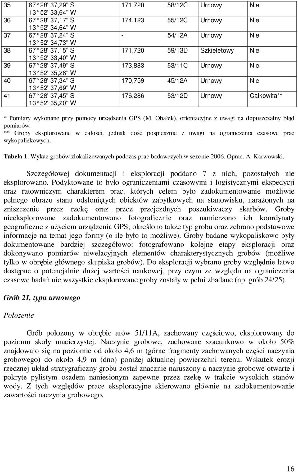 Nie 176,286 53/12D Urnowy Całkowita** * Pomiary wykonane przy pomocy urządzenia GPS (M. Obałek), orientacyjne z uwagi na dopuszczalny błąd pomiarów.