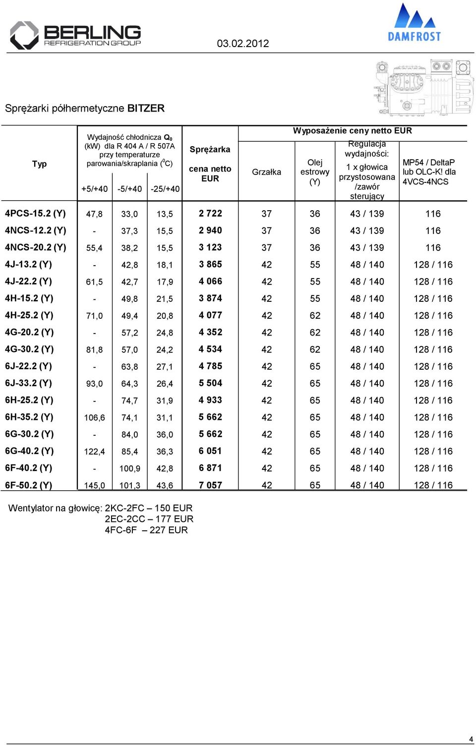 2 (Y) 55,4 38,2 15,5 3 123 37 36 43 / 139 116 4J-13.2 (Y) - 42,8 18,1 3 865 42 55 48 / 140 128 / 116 4J-22.2 (Y) 61,5 42,7 17,9 4 066 42 55 48 / 140 128 / 116 4H-15.