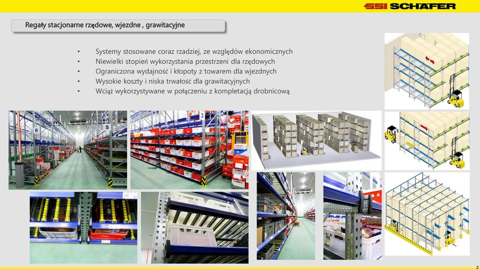 rzędowych Ograniczona wydajność i kłopoty z towarem dla wjezdnych Wysokie koszty i