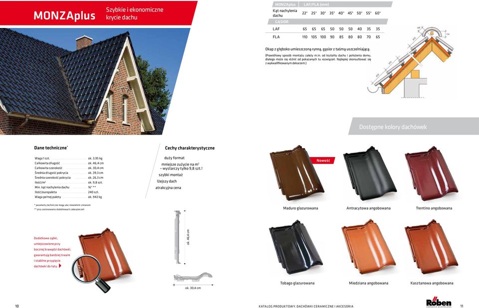 Najlepiej skonsultować się z wykwalifikowanym dekarzem.) Dostępne kolory dachówek Dane techniczne * Cechy charakterystyczne Waga 1 szt.
