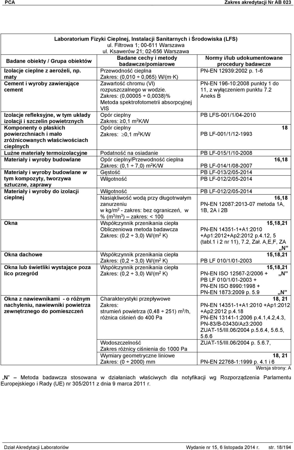 Zakres: (0,00005 0,0038)% Metoda spektrofotometrii absorpcyjnej VIS PN-EN 196-10:2008 punkty 1 do 11, z wyłączeniem punktu 7.