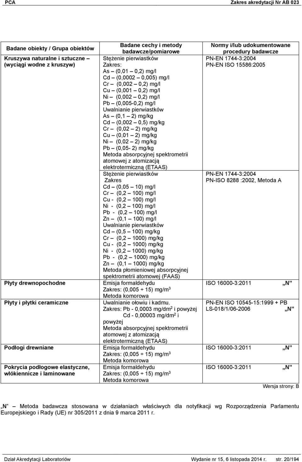 (0,02 2) mg/kg Cu (0,01 2) mg/kg Ni (0,02 2) mg/kg Pb (0,05-2) mg/kg Metoda absorpcyjnej spektrometrii atomowej z atomizacją elektrotermiczną (ETAAS) Stężenie pierwiastków Zakres Cd (0,05 10) mg/l Cr