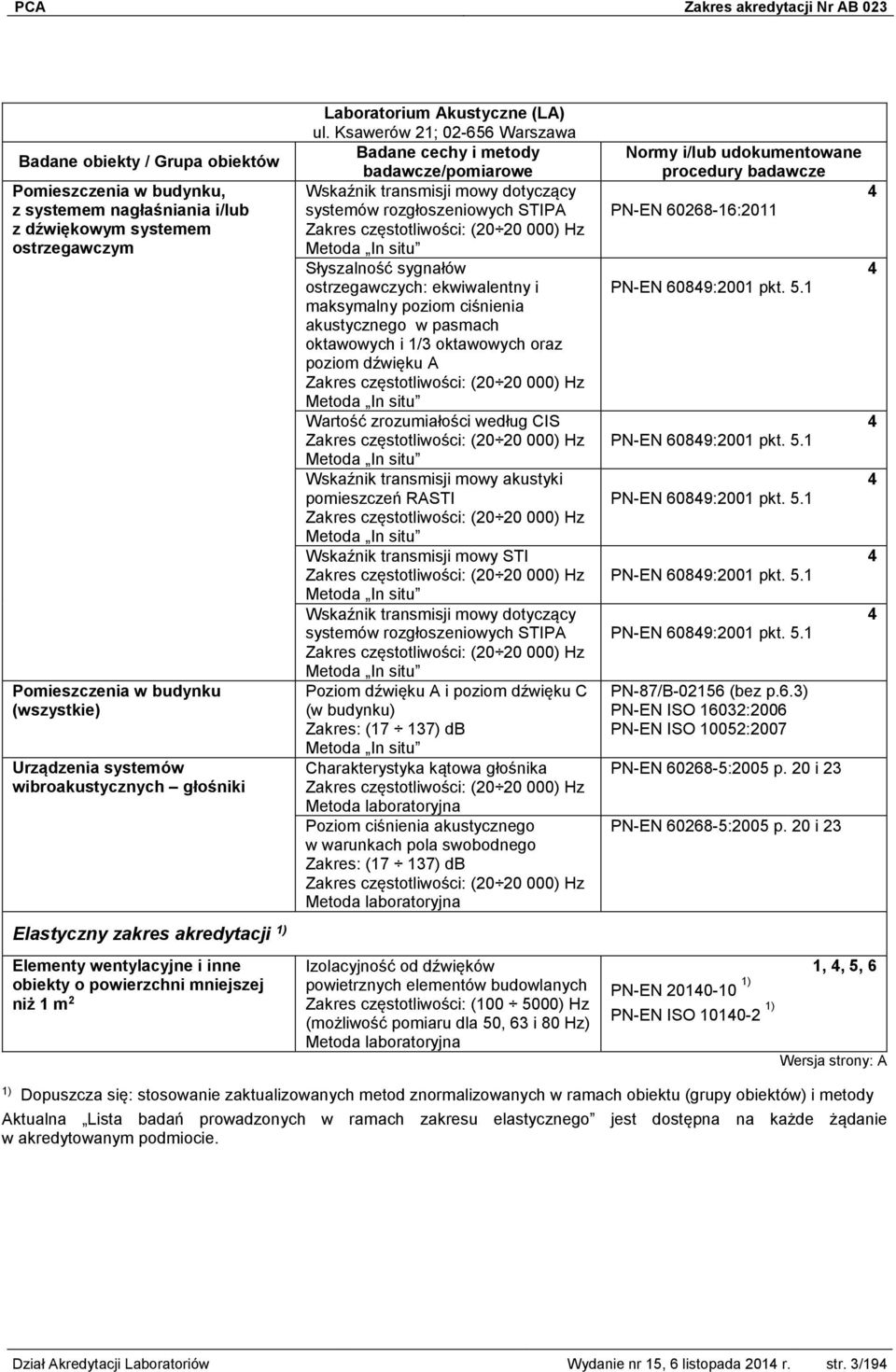 Ksawerów 21; 02-656 Warszawa Wskaźnik transmisji mowy dotyczący systemów rozgłoszeniowych STIPA Zakres częstotliwości: (20 20 000) Hz Metoda In situ Słyszalność sygnałów ostrzegawczych: ekwiwalentny