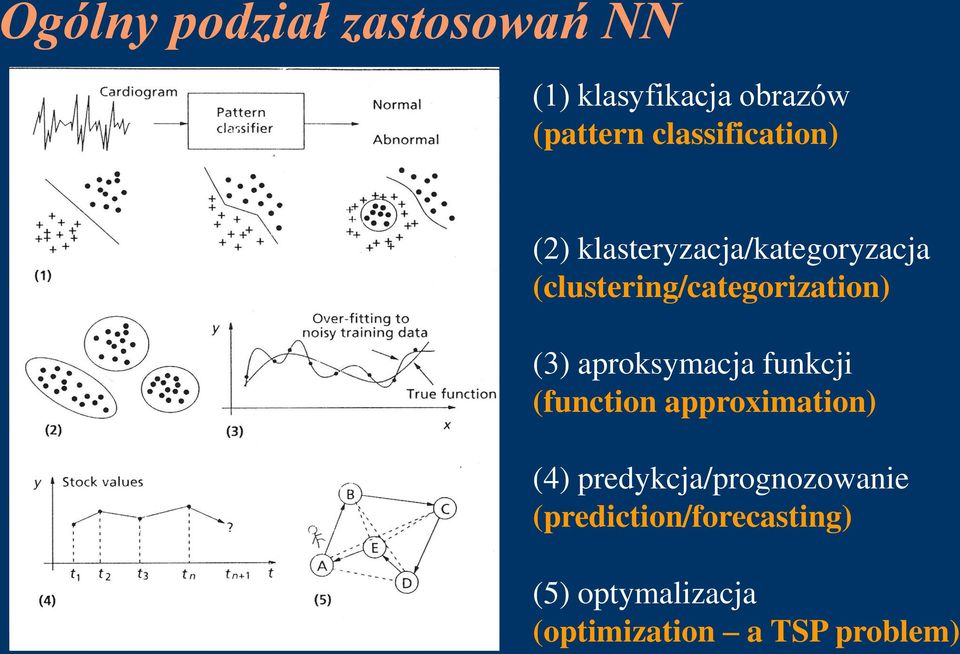 (clustering/categorization) (3) aproksymacja funkcji (function