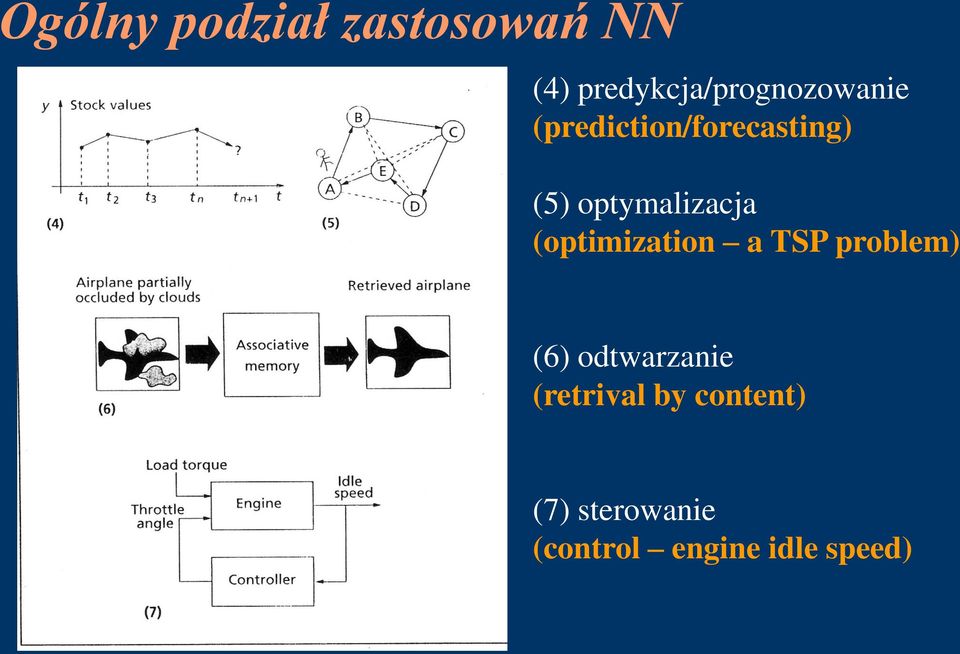 optymalizacja (optimization a TSP problem) (6)