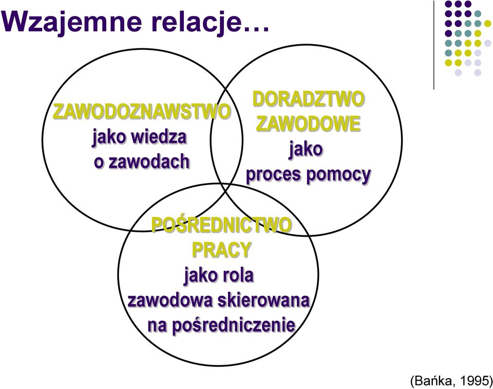 pomocy POŚREDNICTWO PRACY jako rola