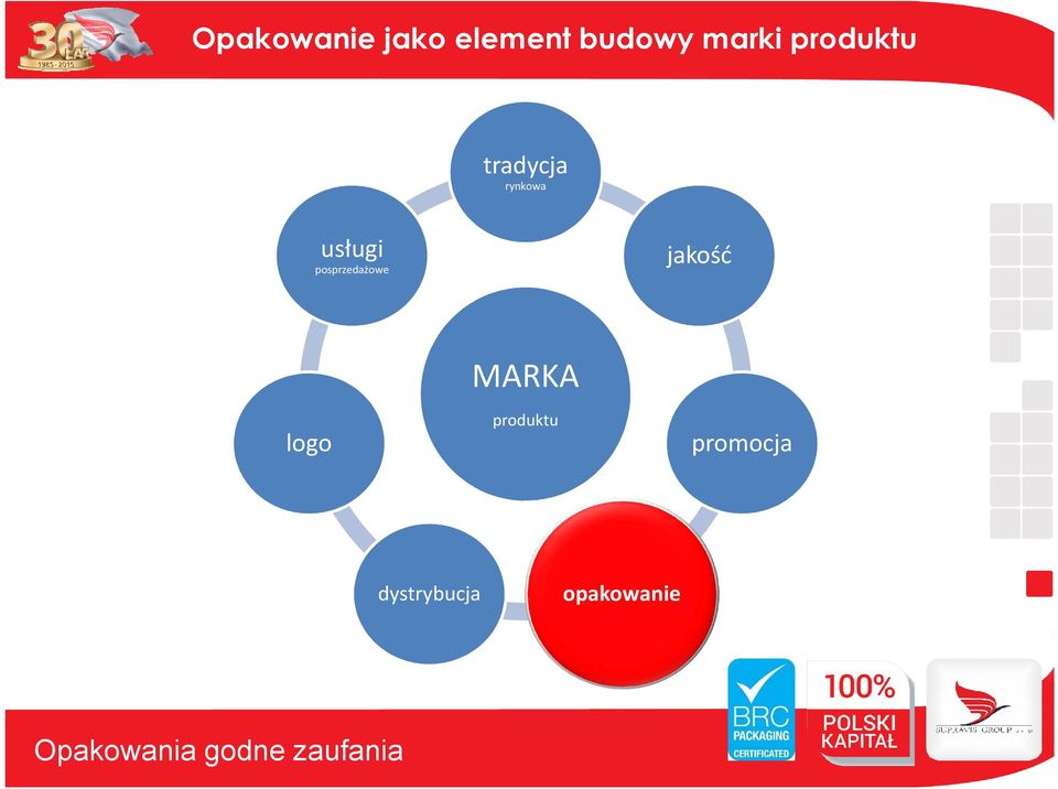 usługi posprzedażowe jakość logo