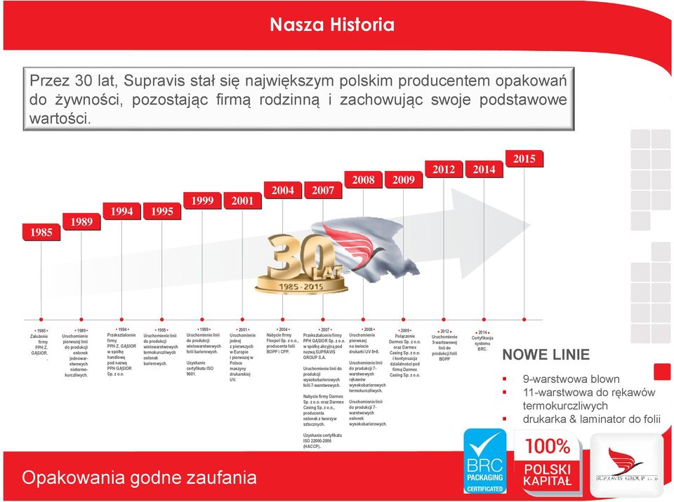 1999 Uruchomienie linii do produkcji wielowarstwowych folii barierowych. Uzyskanie certyfikatu ISO 9001. 2001 Uruchomienie jednej z pierwszych w Europie i pierwszej w Polsce maszyny drukarskiej UV.