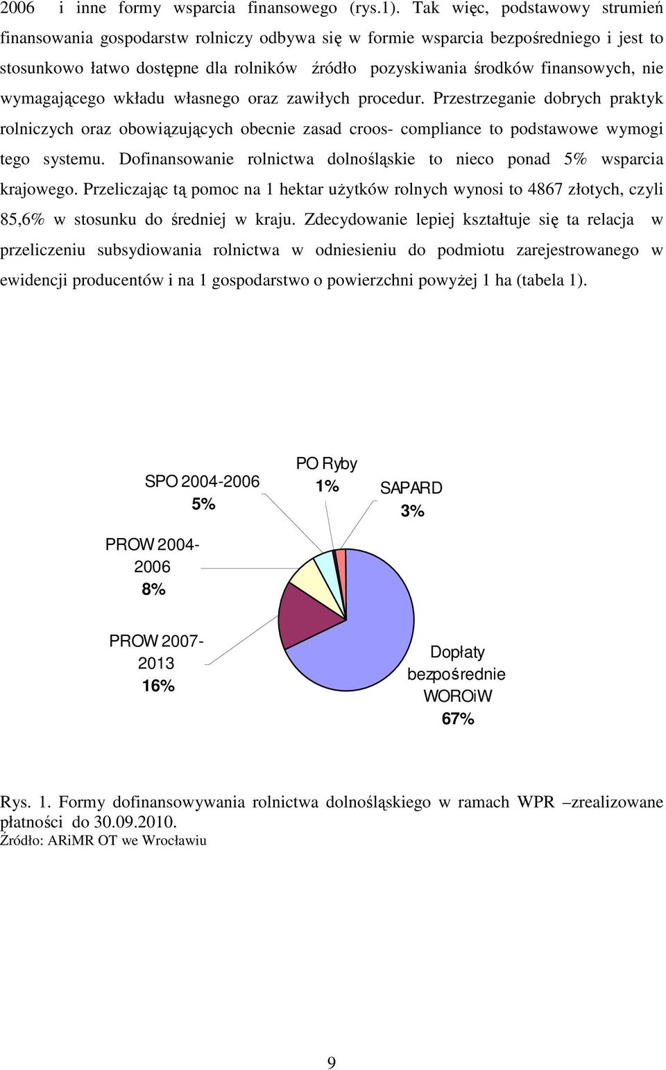nie wymagającego wkładu własnego oraz zawiłych procedur. Przestrzeganie dobrych praktyk rolniczych oraz obowiązujących obecnie zasad croos- compliance to podstawowe wymogi tego systemu.