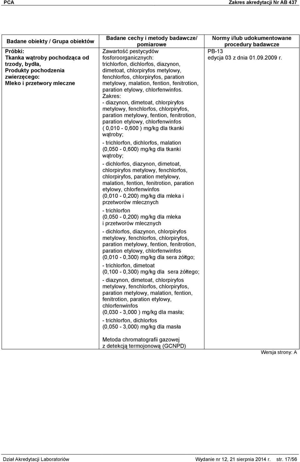 - diazynon, dimetoat, chlorpiryfos metylowy, fenchlorfos, chlorpiryfos, paration metylowy, fention, fenitrotion, paration etylowy, chlorfenwinfos ( 0,010-0,600 ) mg/kg dla tkanki wątroby; -