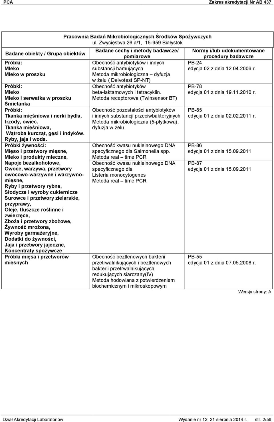 cukiernicze Surowce i przetwory zielarskie, przyprawy, Oleje, tłuszcze roślinne i zwierzęce, Zboża i przetwory zbożowe, Żywność mrożona, Wyroby garmażeryjne, Dodatki do żywności, Jaja i przetwory