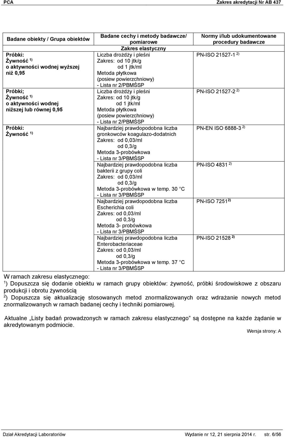 gronkowców koagulazo-dodatnich od 0,03/ml od 0,3/g Metoda 3-probówkowa - Lista nr 3/PBMŚSP Najbardziej prawdopodobna liczba bakterii z grupy coli od 0,03/ml od 0,3/g Metoda 3-probówkowa w temp.