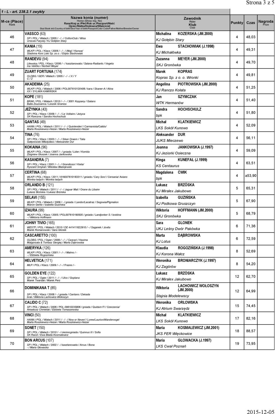 2000) Litewska / POL / Klacz / 2006 / - / kasztanowata / Salana-Radiants / Vegeta Ina Veličko / Norbert Meyer SKJ Gronówka ZUART FORTUNA (174) Marek KOPRAS OLDBG / GER / Wałach / 2005 / - / - / X / Y