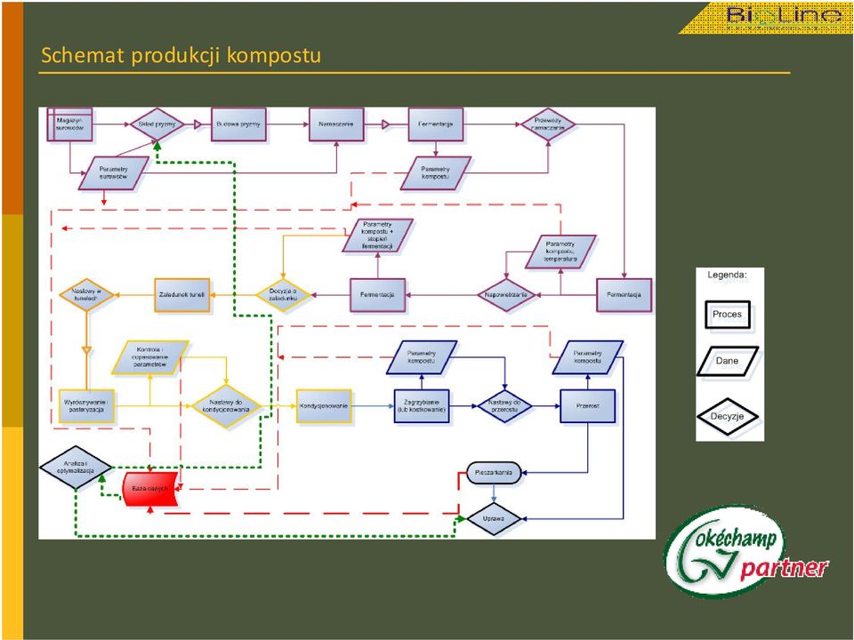 kompostu