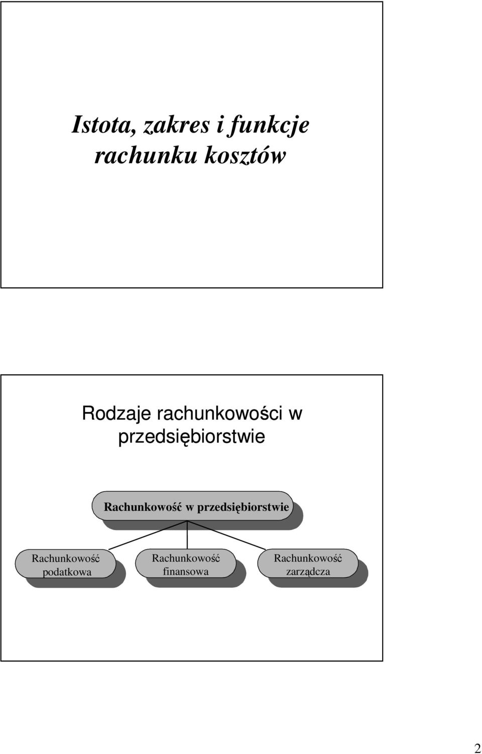 Rachunkowość w przedsiębiorstwie Rachunkowość