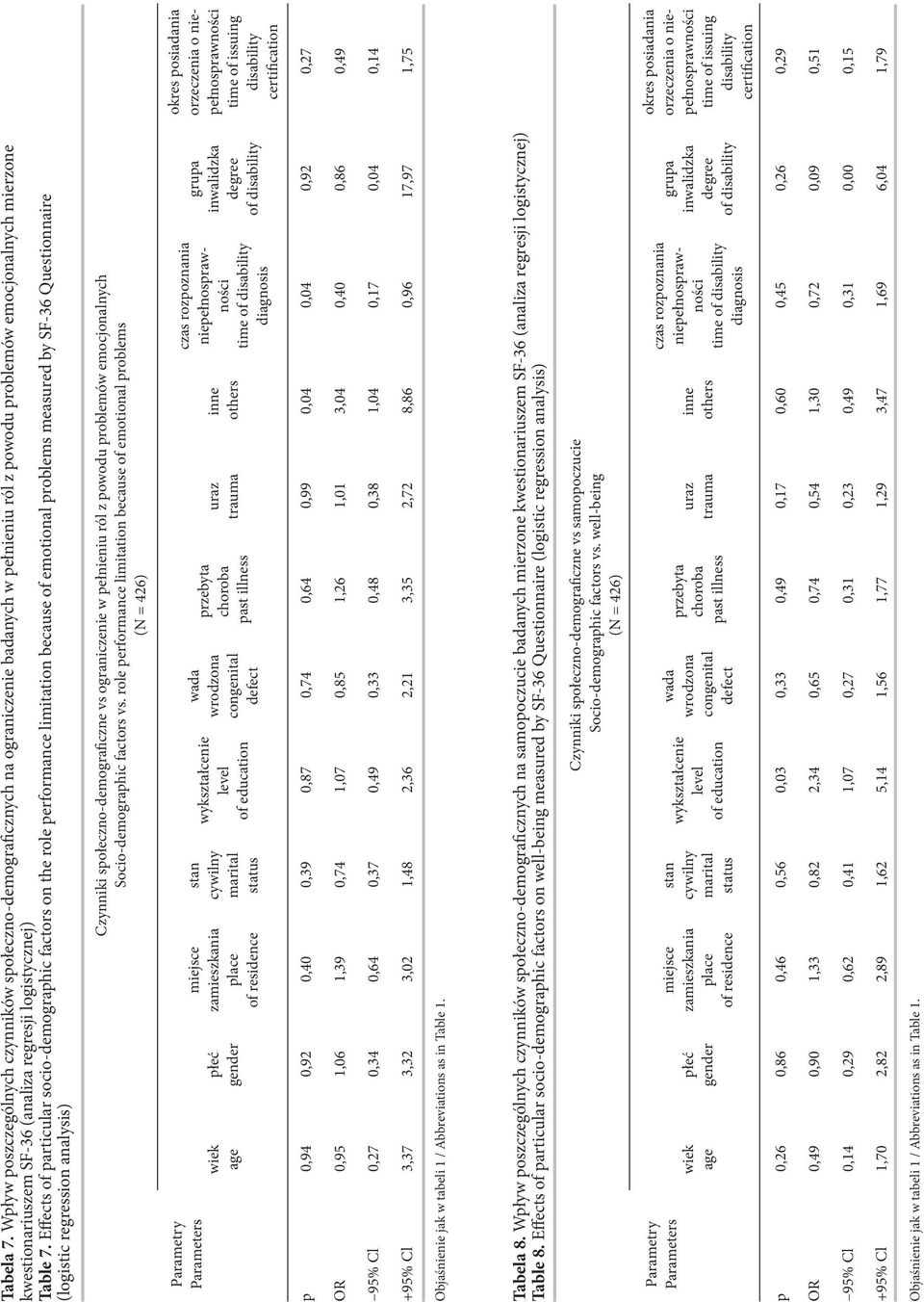 Table 7.