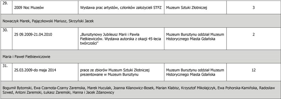 Wystawa autorska z okazji 45-lecia twórczości Muzeum Bursztynu oddział Muzeum Historycznego Miasta Gdańska 2 Maria i Paweł Fietkiewiczowie 31. 25.03.
