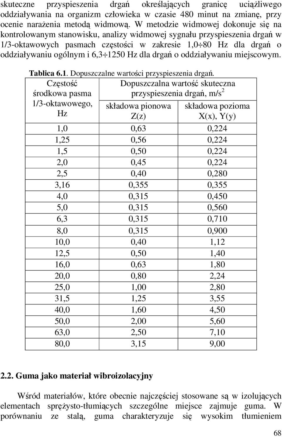 6,3 150 Hz dla drgań o oddziaływaniu miejscowym. Tablica 6.1. Dopuszczalne wartości przyspieszenia drgań.