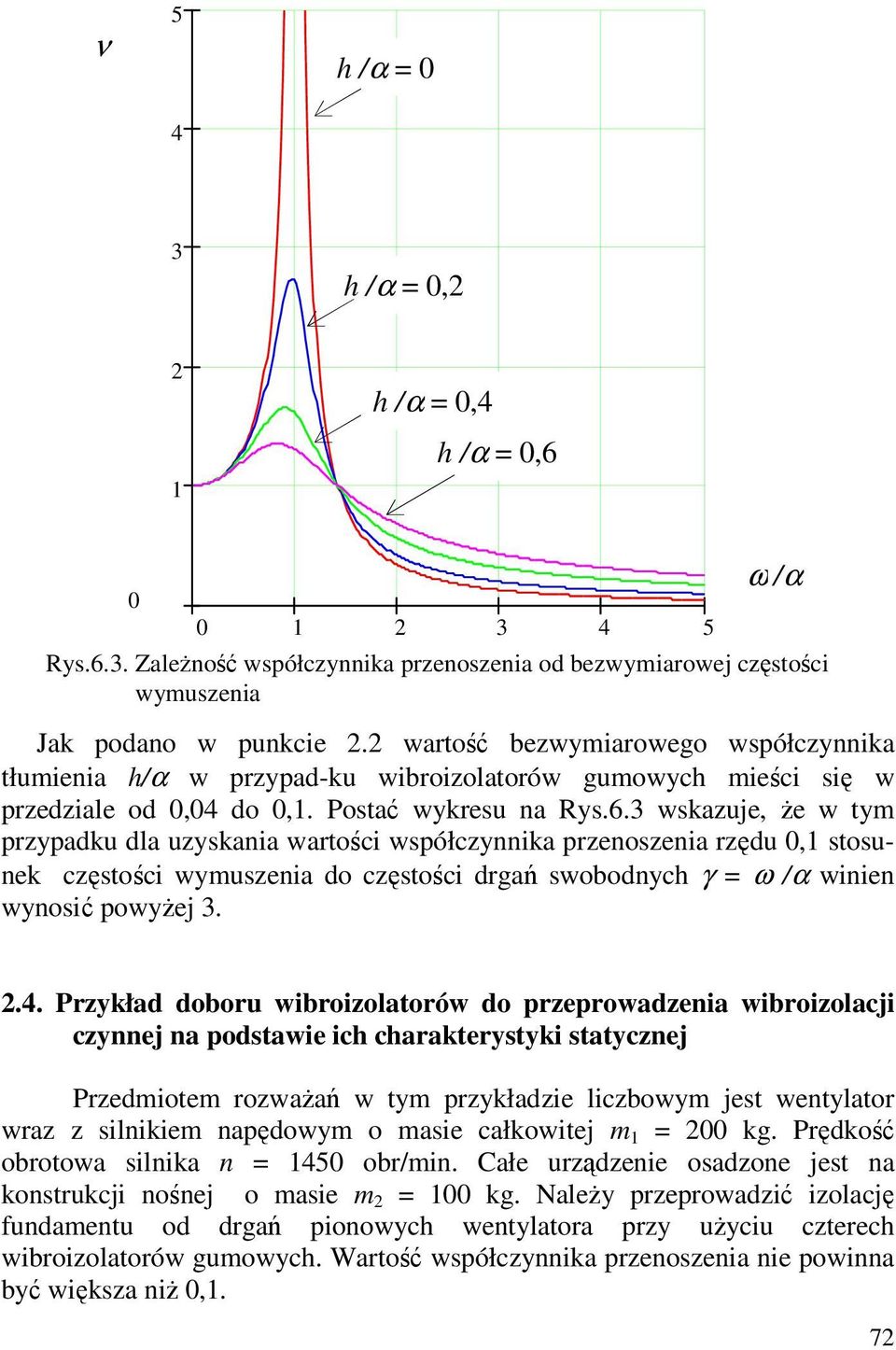 3 wskazuje, że w tym przypadku dla uzyskania wartości współczynnika przenoszenia rzędu 0,1 stosunek częstości wymuszenia do częstości drgań swobodnych γ = ω / winien wynosić powyżej 3..4.