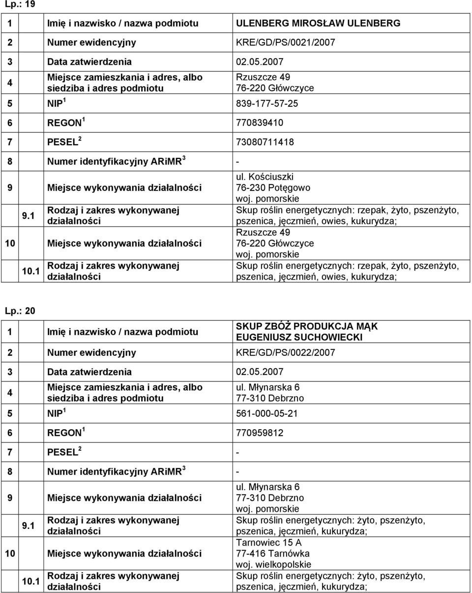 Kościuszki 76-230 Potęgowo Skup roślin energetycznych: rzepak, żyto, pszenżyto, pszenica, jęczmień, owies, kukurydza; 10 Miejsce wykonywania Rzuszcze 9 76-220 Główczyce Skup roślin energetycznych: