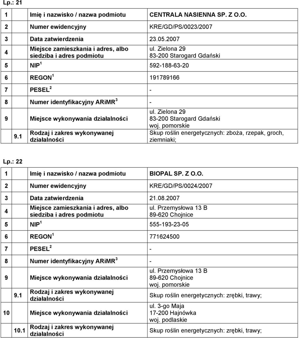 Zielona 29 83-200 Starogard Gdański Skup roślin energetycznych: zboża, rzepak, groch, ziemniaki; Lp.: 22 1 Imię i nazwisko / nazwa podmiotu BIOP