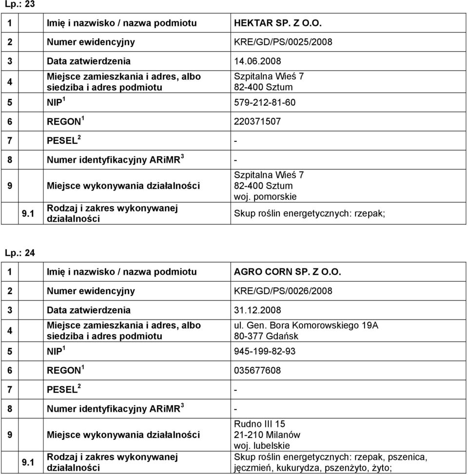 Lp.: 2 1 Imię i nazwisko / nazwa podmiotu AGRO CORN SP. Z O.O. 2 Numer ewidencyjny KRE/GD/PS/0026/2008 3 Data zatwierdzenia 31.12.