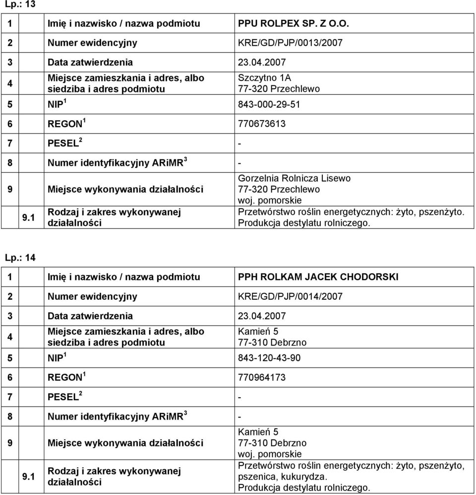 7 3 Data zatwierdzenia 23.0.