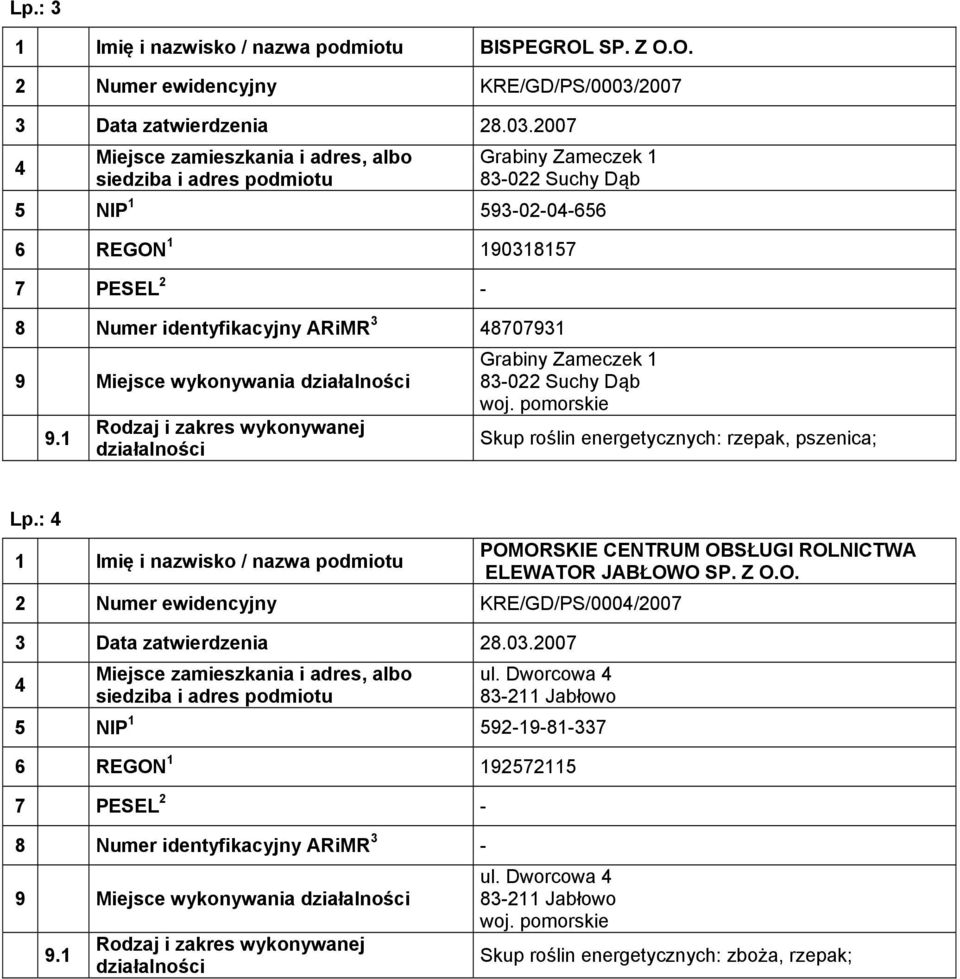 2007 Grabiny Zameczek 1 83-022 Suchy Dąb 5 NIP 1 593-02-0-656 6 REGON 1 190318157 8 Numer identyfikacyjny ARiMR 3 8707931 9 Miejsce wykonywania Grabiny Zameczek 1 83-022