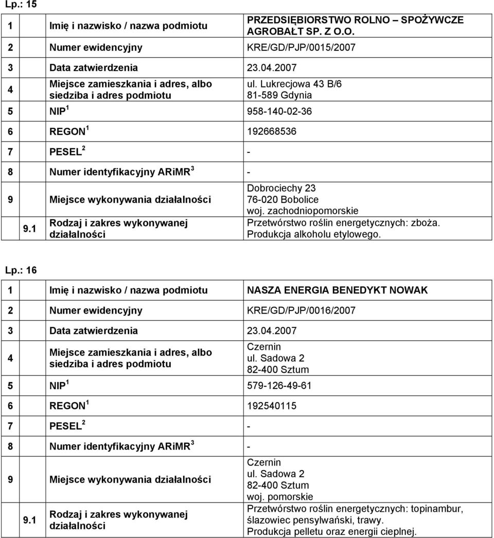 Produkcja alkoholu etylowego. Lp.: 16 1 Imię i nazwisko / nazwa podmiotu NASZA ENERGIA BENEDYKT NOWAK 2 Numer ewidencyjny KRE/GD/PJP/0016/2007 3 Data zatwierdzenia 23.0.2007 Czernin ul.